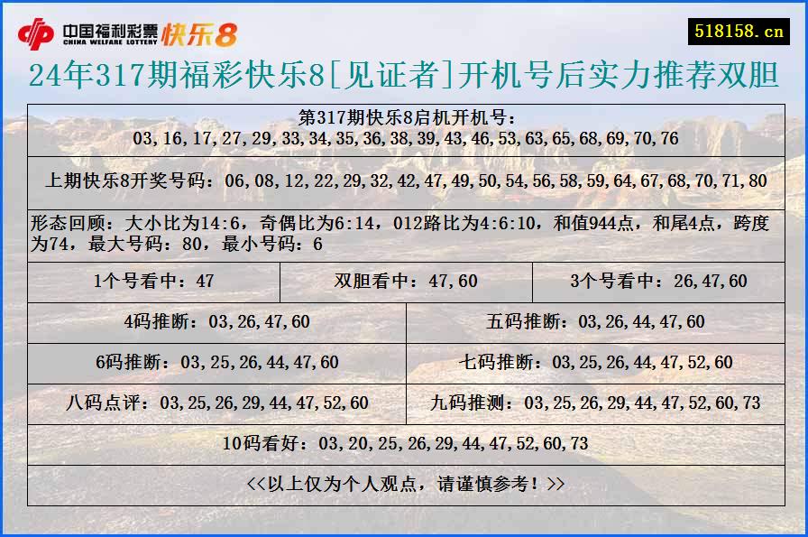 24年317期福彩快乐8[见证者]开机号后实力推荐双胆