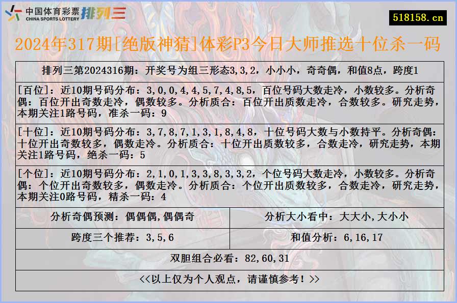 2024年317期[绝版神猜]体彩P3今日大师推选十位杀一码