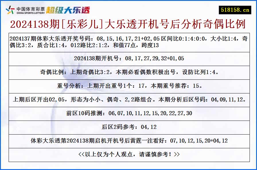 2024138期[乐彩儿]大乐透开机号后分析奇偶比例