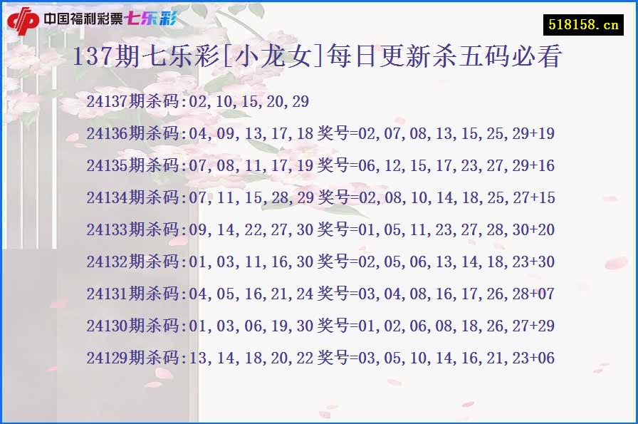 137期七乐彩[小龙女]每日更新杀五码必看