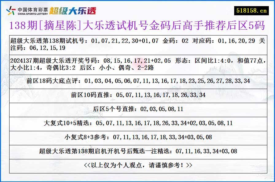 138期[摘星陈]大乐透试机号金码后高手推荐后区5码