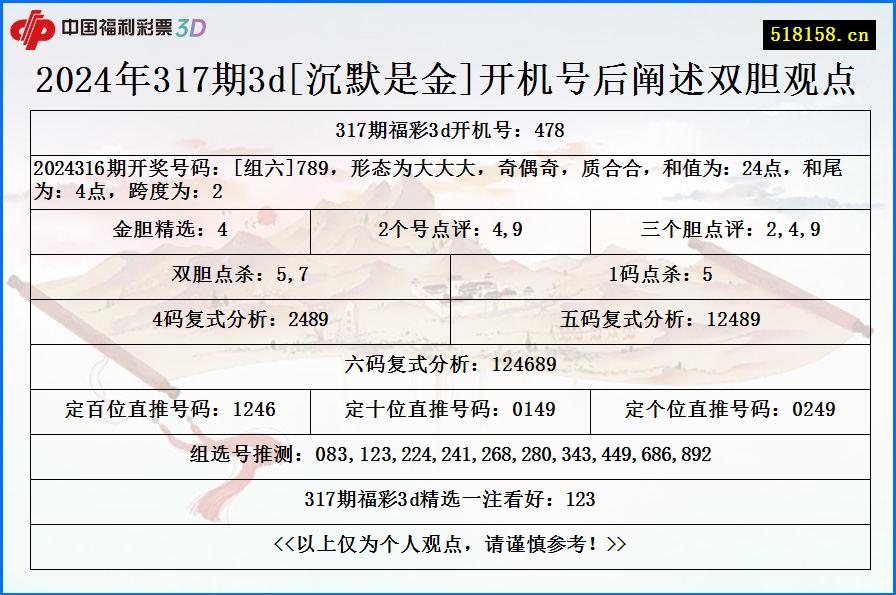 2024年317期3d[沉默是金]开机号后阐述双胆观点