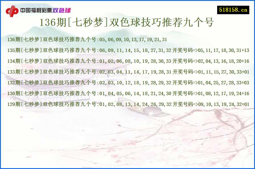 136期[七秒梦]双色球技巧推荐九个号