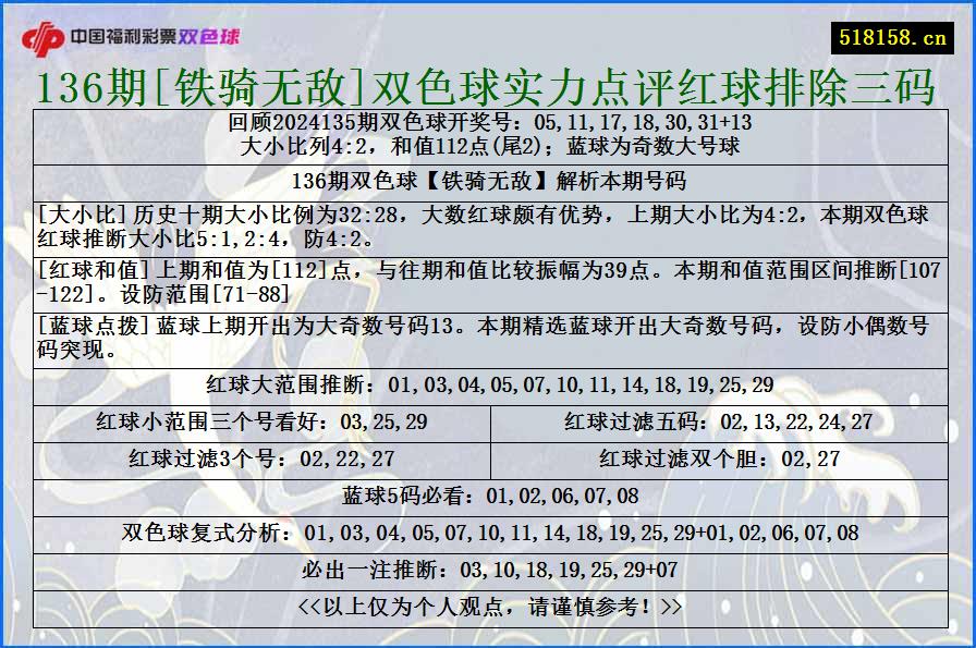 136期[铁骑无敌]双色球实力点评红球排除三码