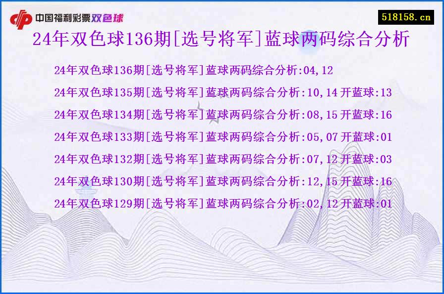 24年双色球136期[选号将军]蓝球两码综合分析