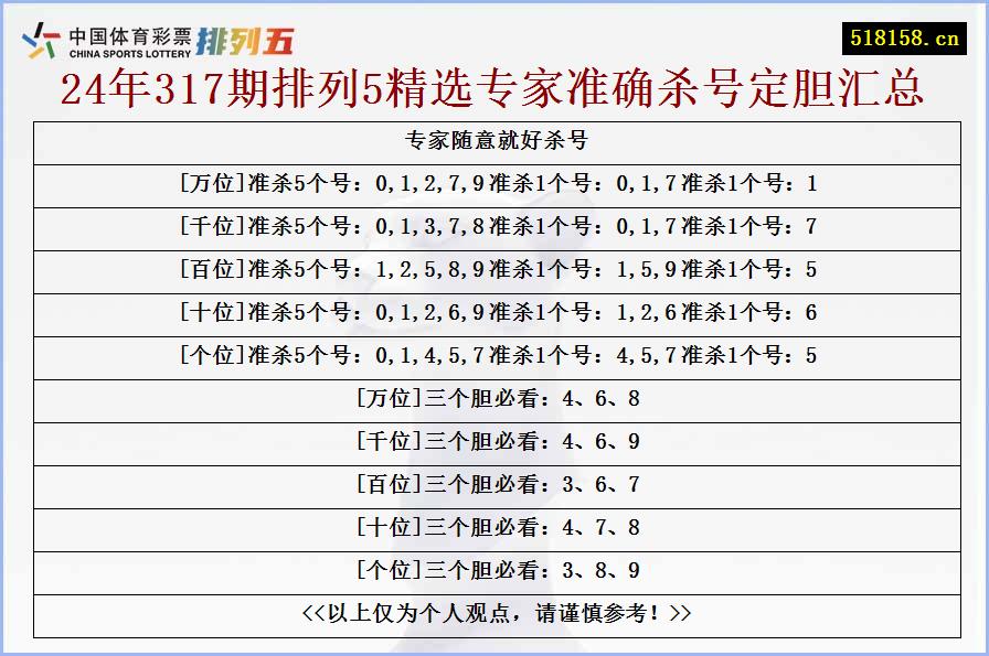 专家随意就好杀号