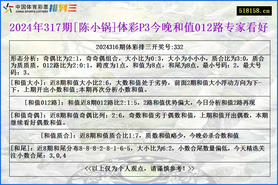 2024年317期[陈小锅]体彩P3今晚和值012路专家看好