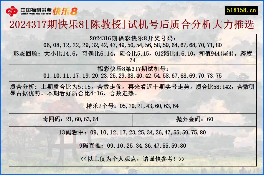 2024317期快乐8[陈教授]试机号后质合分析大力推选