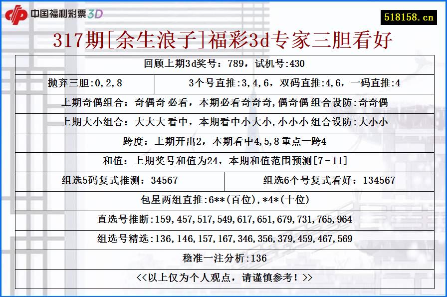 317期[余生浪子]福彩3d专家三胆看好