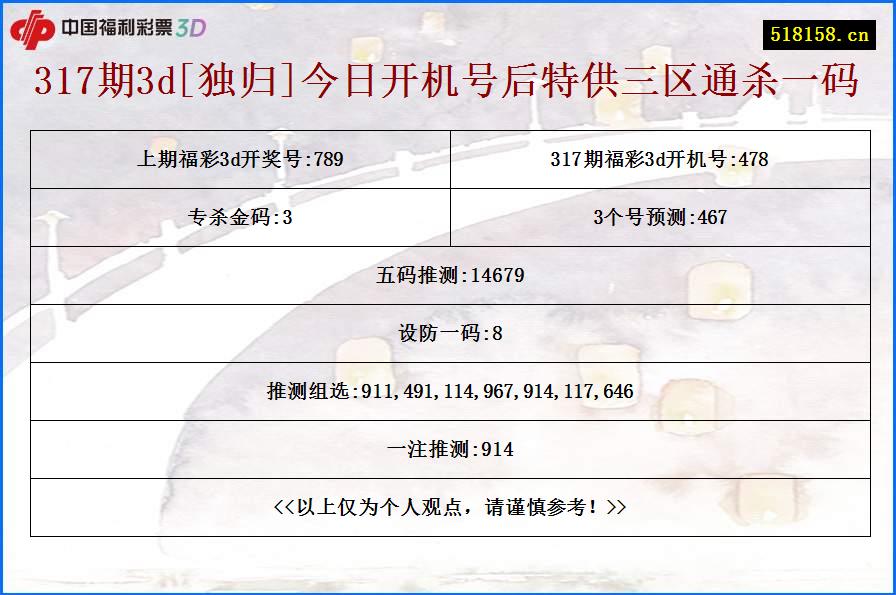 317期3d[独归]今日开机号后特供三区通杀一码