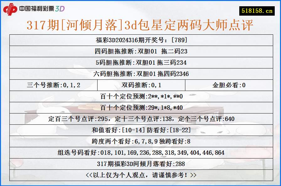 317期[河倾月落]3d包星定两码大师点评