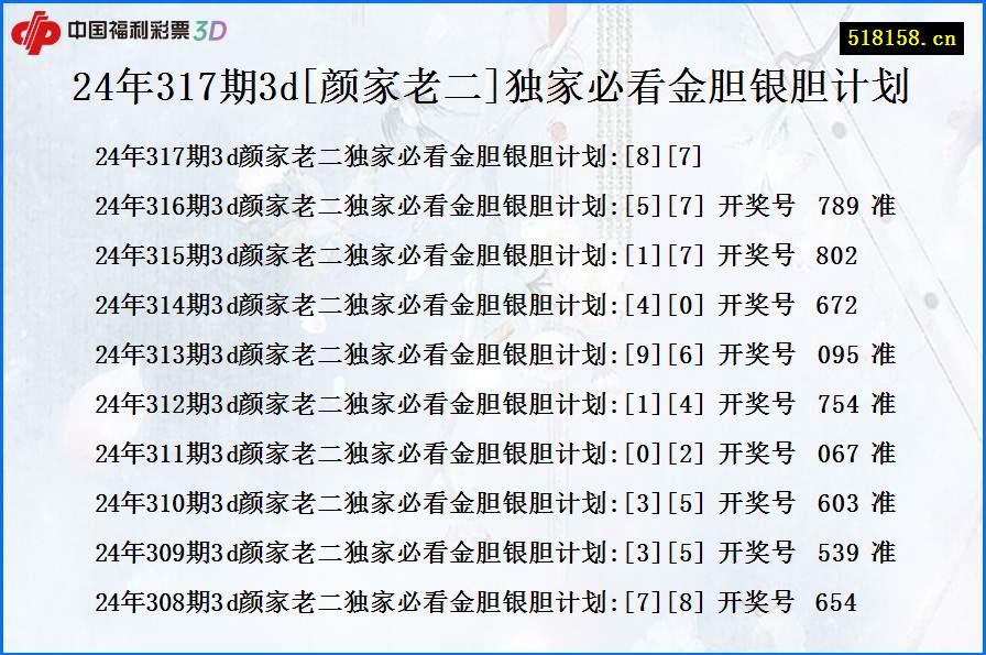 24年317期3d[颜家老二]独家必看金胆银胆计划