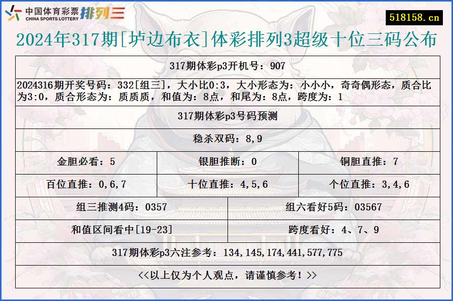 2024年317期[垆边布衣]体彩排列3超级十位三码公布