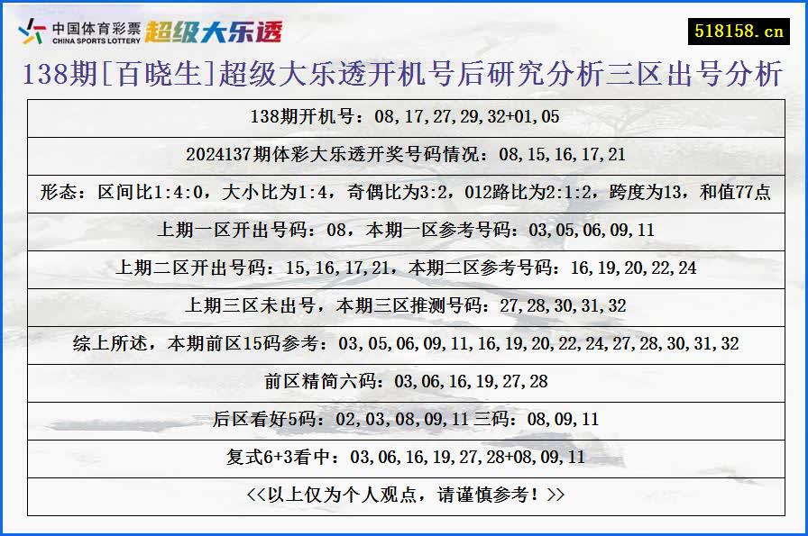 138期[百晓生]超级大乐透开机号后研究分析三区出号分析