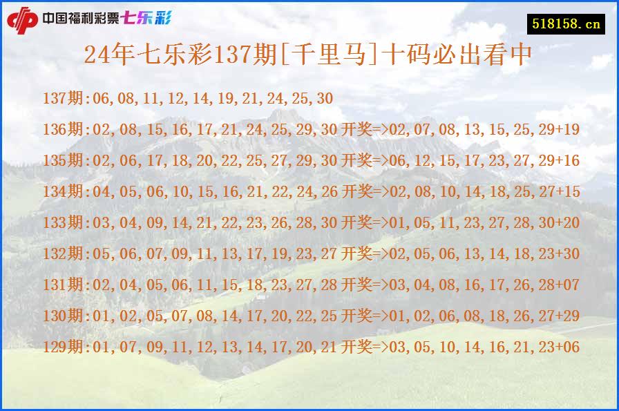 24年七乐彩137期[千里马]十码必出看中