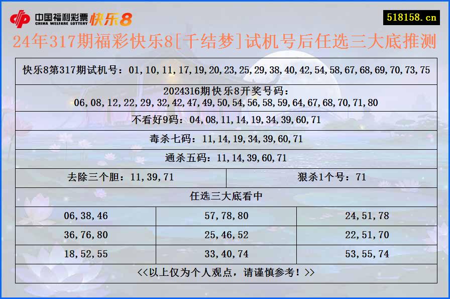 24年317期福彩快乐8[千结梦]试机号后任选三大底推测