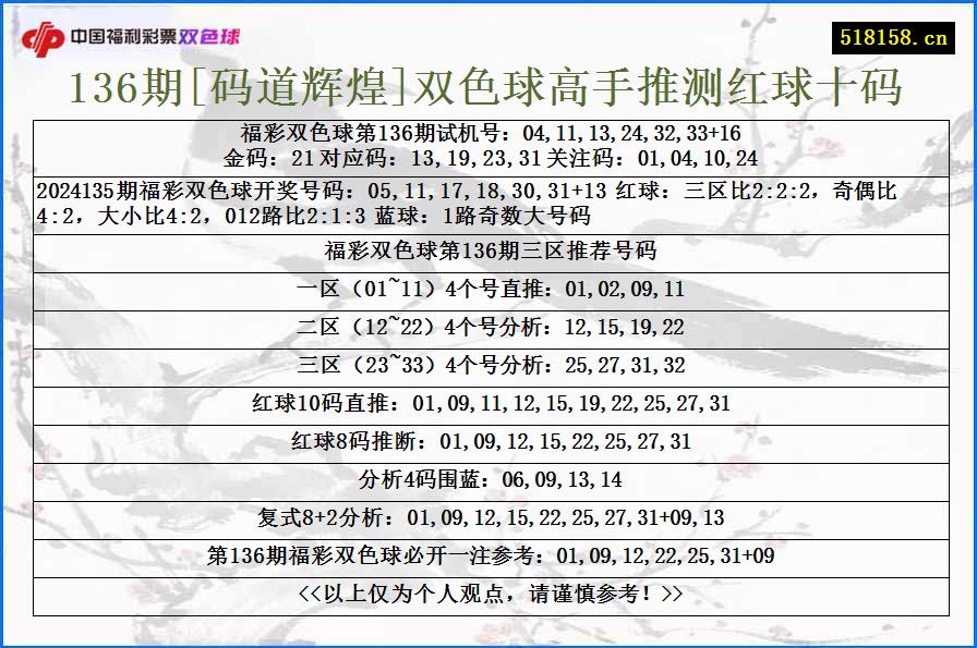 136期[码道辉煌]双色球高手推测红球十码