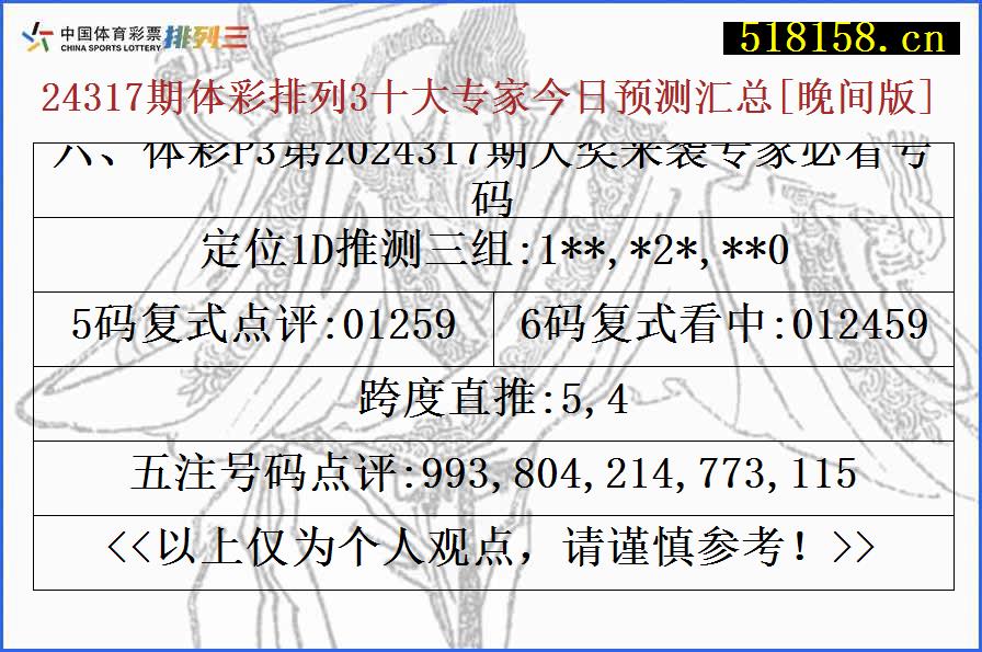 六、体彩P3第2024317期大奖来袭专家必看号码