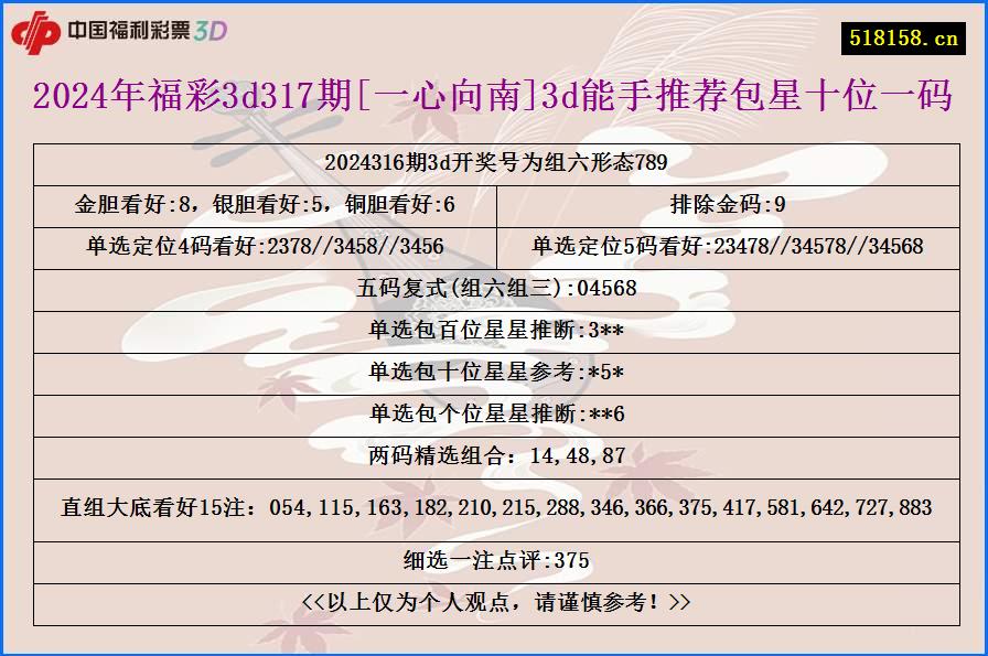 2024年福彩3d317期[一心向南]3d能手推荐包星十位一码