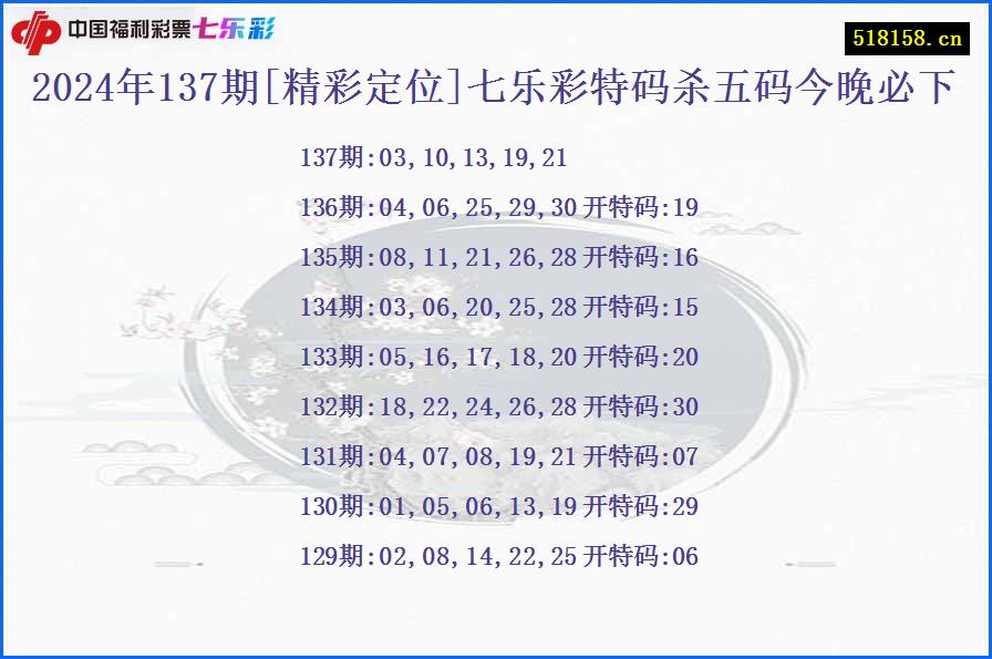 2024年137期[精彩定位]七乐彩特码杀五码今晚必下