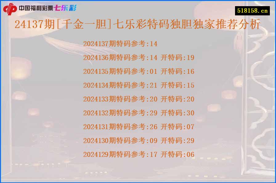 24137期[千金一胆]七乐彩特码独胆独家推荐分析