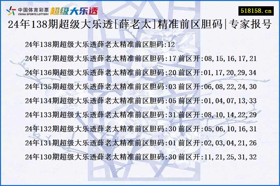 24年138期超级大乐透[薛老太]精准前区胆码|专家报号