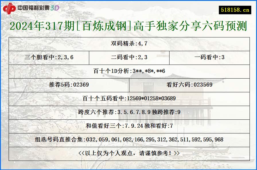 2024年317期[百炼成钢]高手独家分享六码预测