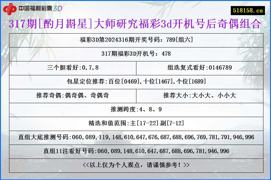 317期[酌月斟星]大师研究福彩3d开机号后奇偶组合