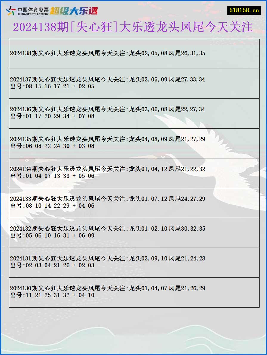 2024138期[失心狂]大乐透龙头凤尾今天关注