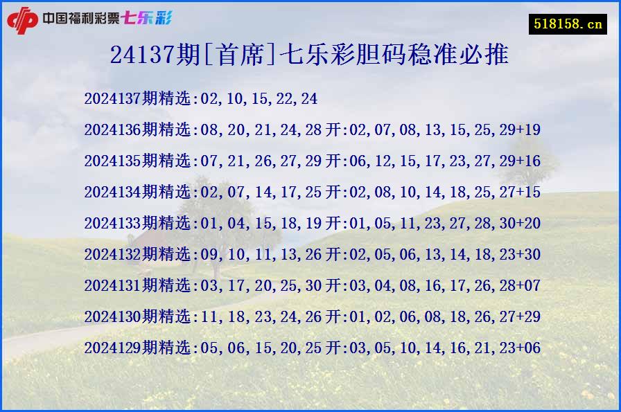 24137期[首席]七乐彩胆码稳准必推