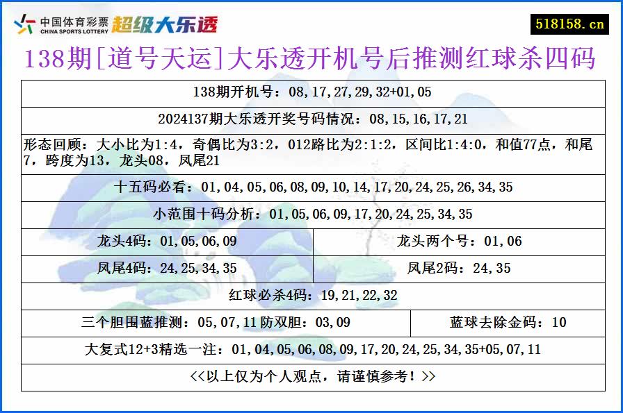 138期[道号天运]大乐透开机号后推测红球杀四码