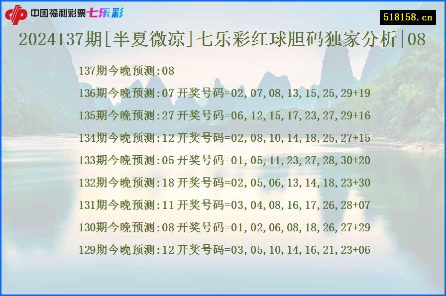 2024137期[半夏微凉]七乐彩红球胆码独家分析|08