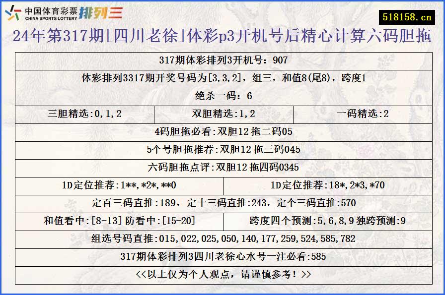 24年第317期[四川老徐]体彩p3开机号后精心计算六码胆拖