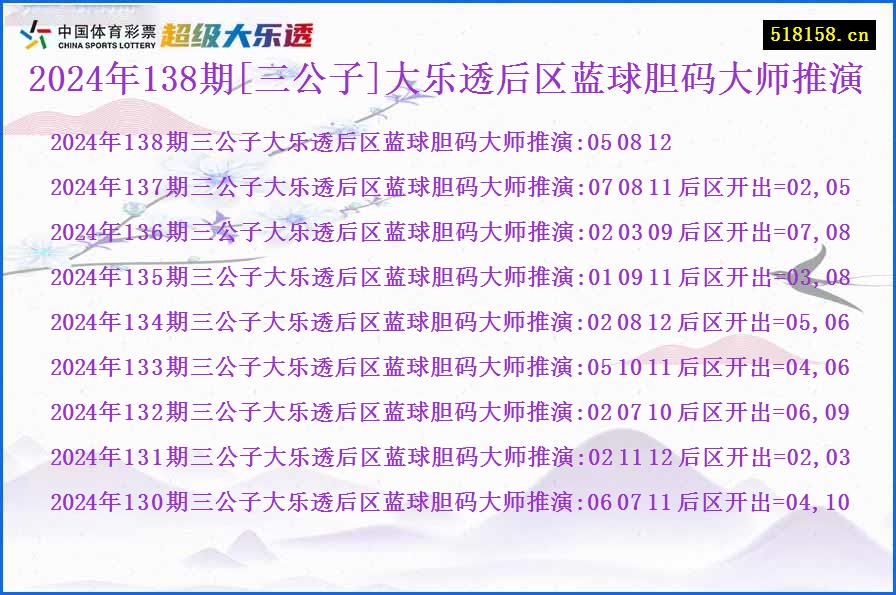 2024年138期[三公子]大乐透后区蓝球胆码大师推演