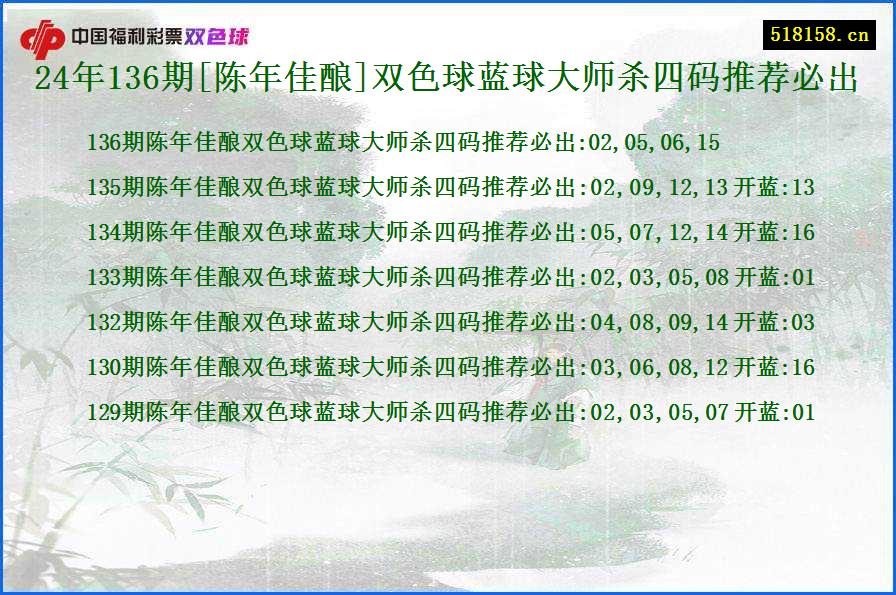 24年136期[陈年佳酿]双色球蓝球大师杀四码推荐必出