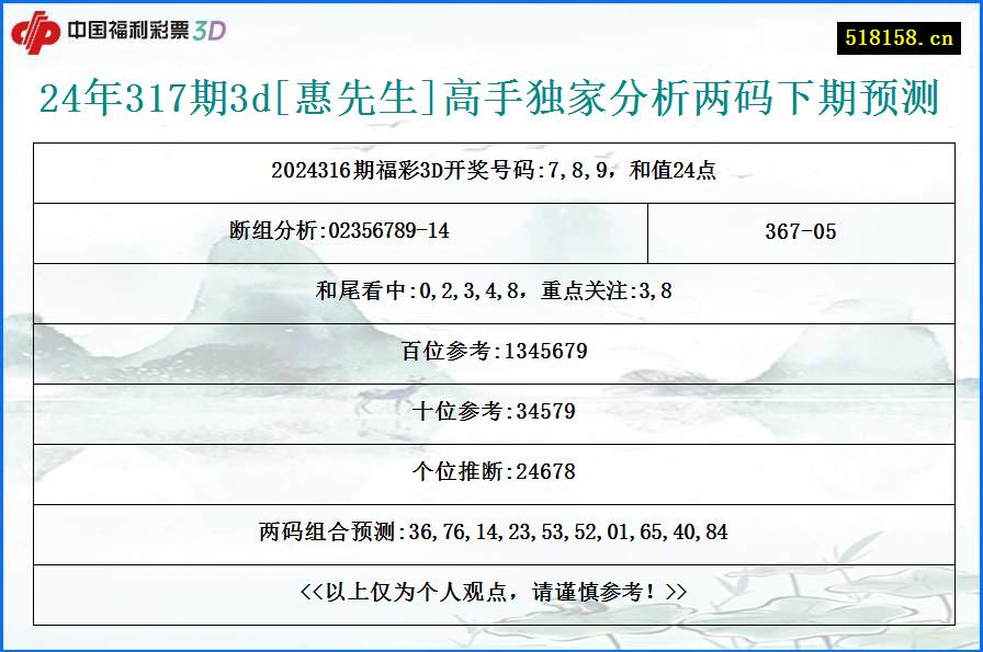 24年317期3d[惠先生]高手独家分析两码下期预测