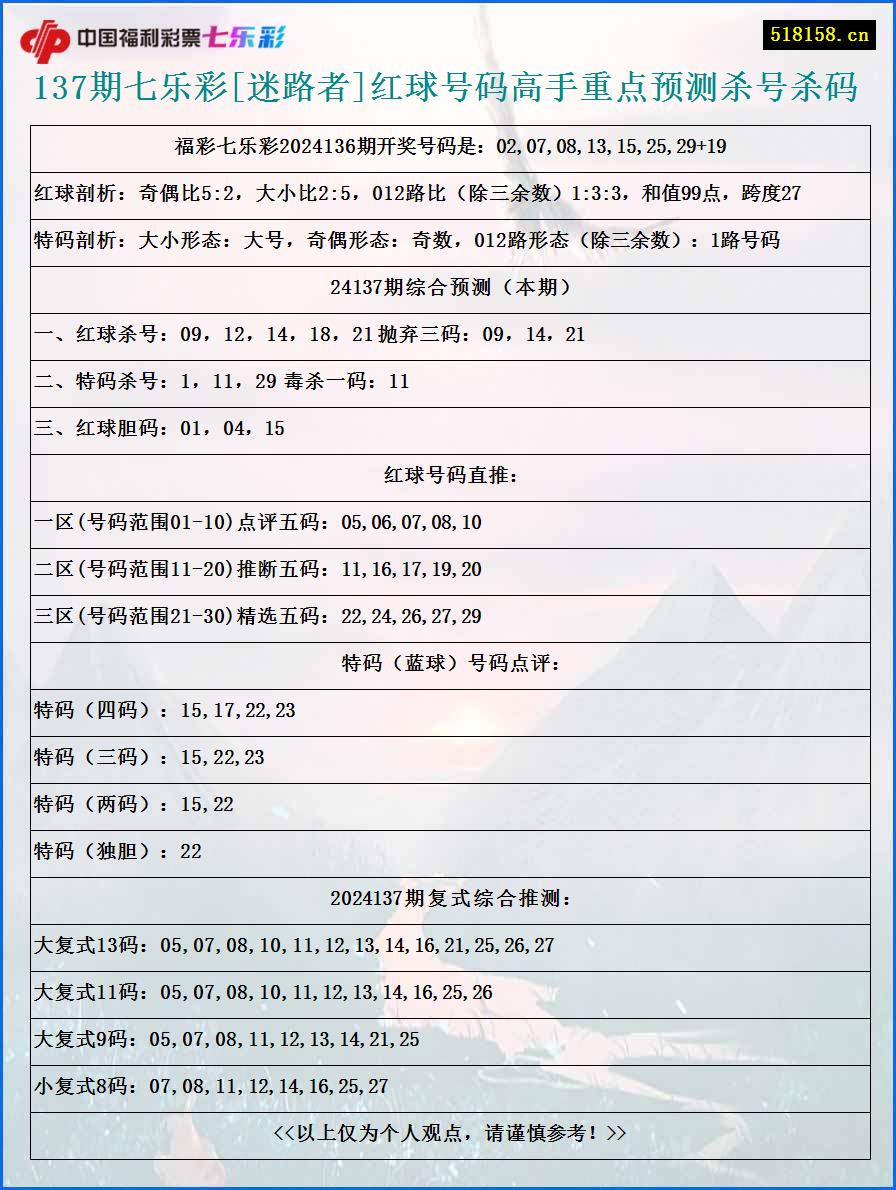 137期七乐彩[迷路者]红球号码高手重点预测杀号杀码