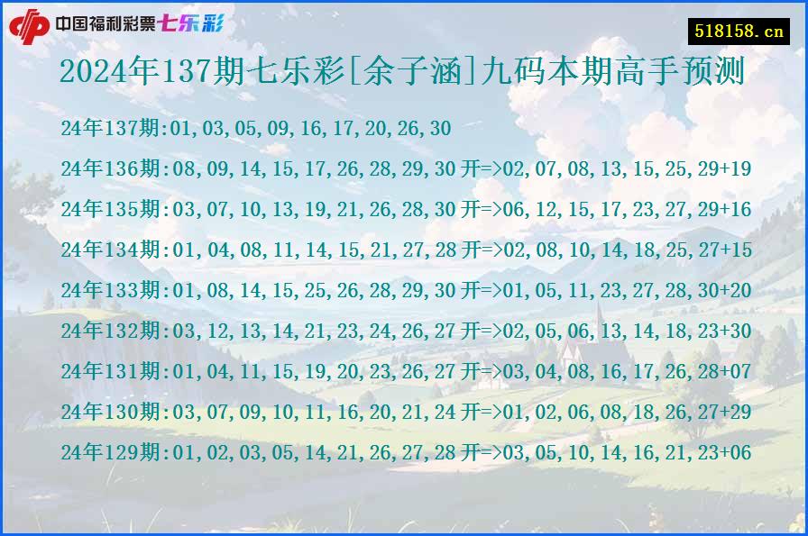 2024年137期七乐彩[余子涵]九码本期高手预测