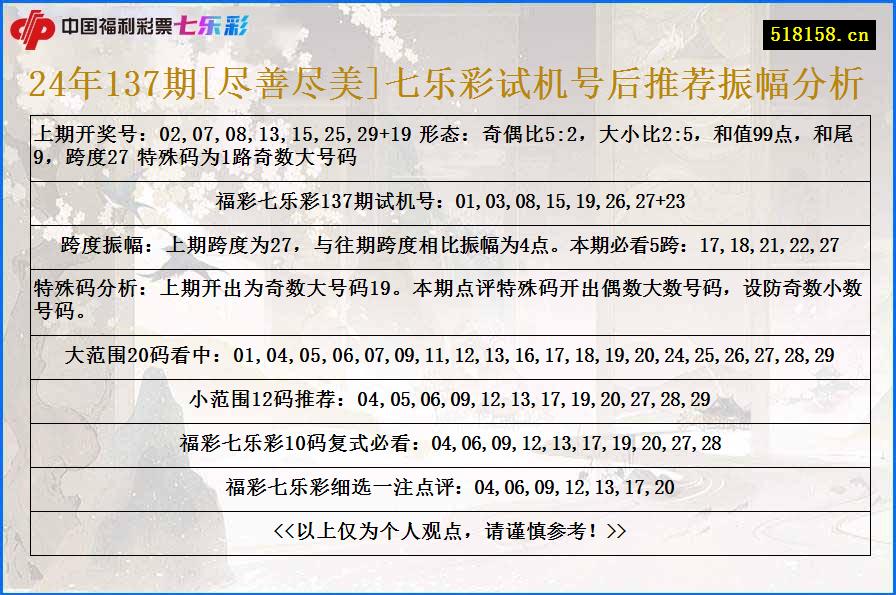 24年137期[尽善尽美]七乐彩试机号后推荐振幅分析