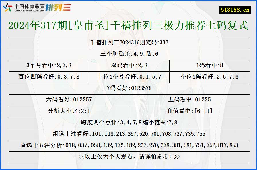 2024年317期[皇甫圣]千禧排列三极力推荐七码复式