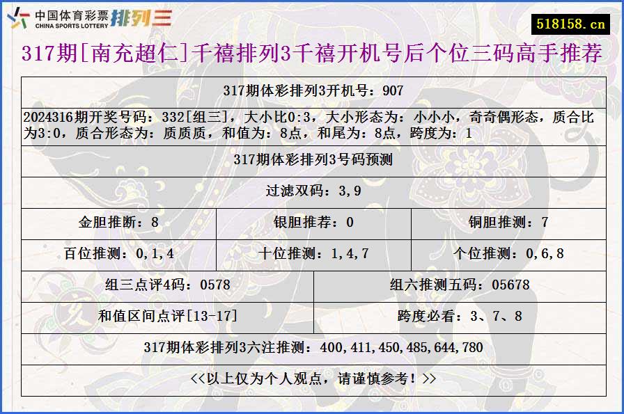 317期[南充超仁]千禧排列3千禧开机号后个位三码高手推荐