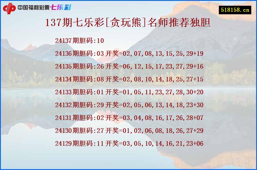 137期七乐彩[贪玩熊]名师推荐独胆