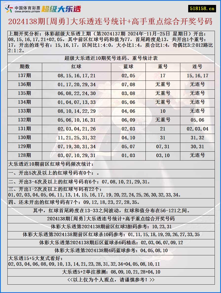 2024138期[周勇]大乐透连号统计+高手重点综合开奖号码