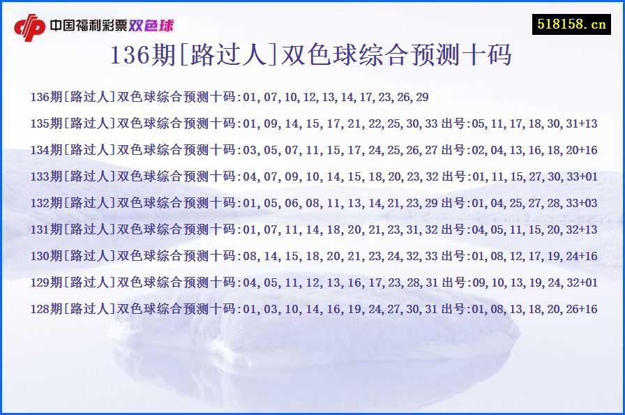 136期[路过人]双色球综合预测十码