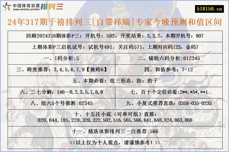 24年317期千禧排列三[自带祥瑞]专家今晚预测和值区间