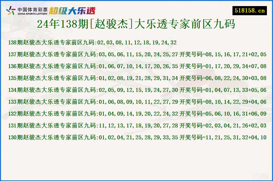 24年138期[赵骏杰]大乐透专家前区九码