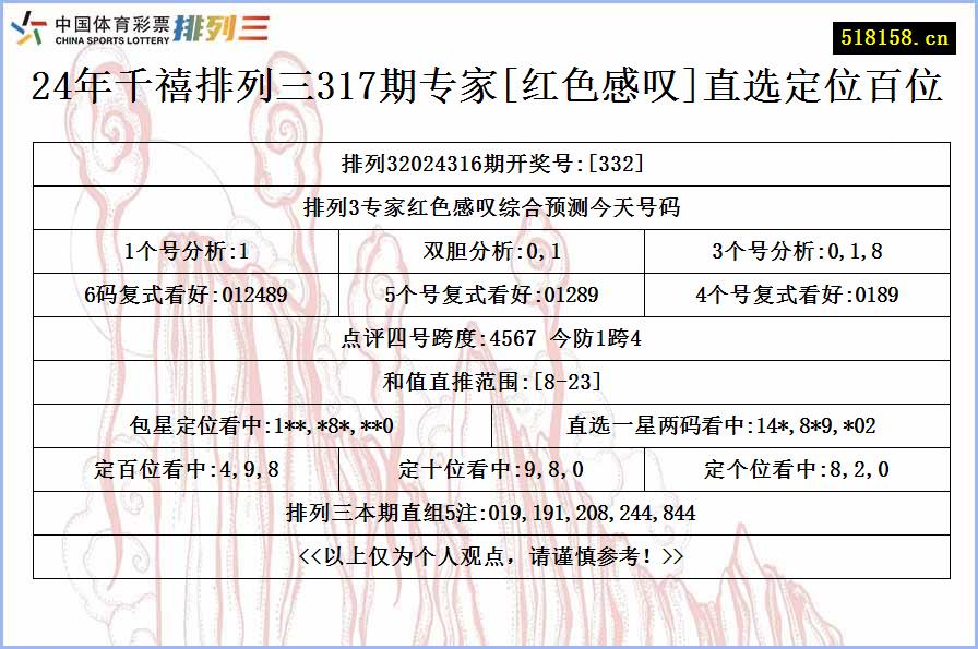 24年千禧排列三317期专家[红色感叹]直选定位百位