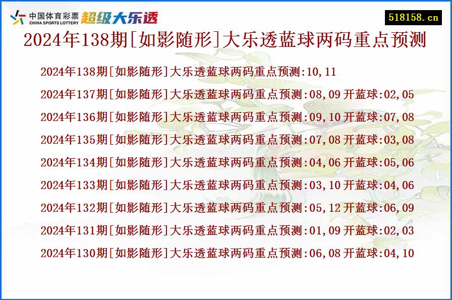 2024年138期[如影随形]大乐透蓝球两码重点预测