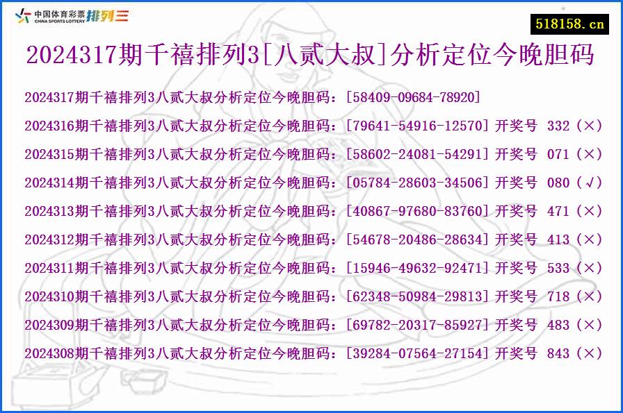 2024317期千禧排列3[八贰大叔]分析定位今晚胆码