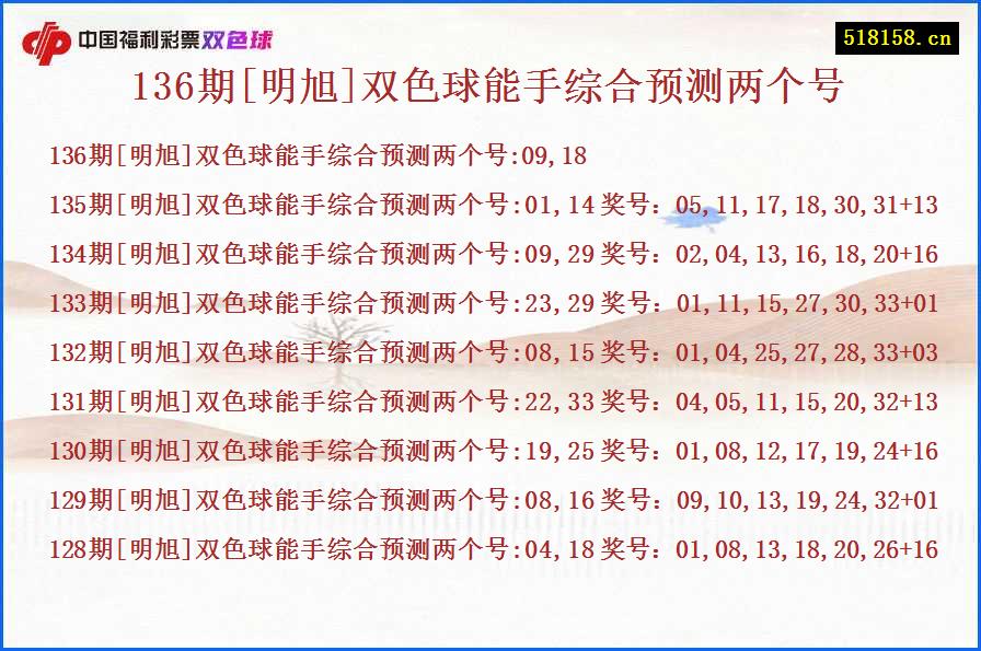 136期[明旭]双色球能手综合预测两个号